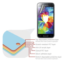 Magicscreen screen protector - Crystal Clear (Invisible) edition - Samsung Galaxy S5 Mini