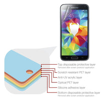 Magicscreen screen protector - Matte Clear (Anti-Glare) Edition - Samsung Galaxy S5