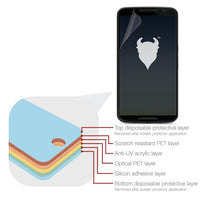 Magicscreen screen protector - Eyecare Edition - Google Nexus 6