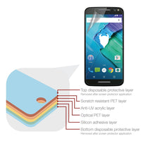 Magicscreen screen protector - Matte Clear (Anti-Glare) Edition - Motorola Moto X Style