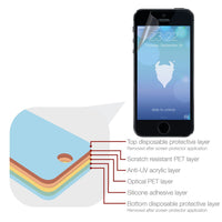 Magicscreen screen protector - Crystal Clear (Invisible) Edition - Apple iPhone SE/5/5s