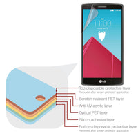 Magicscreen screen protector - Crystal Clear (Invisible) edition - LG G4